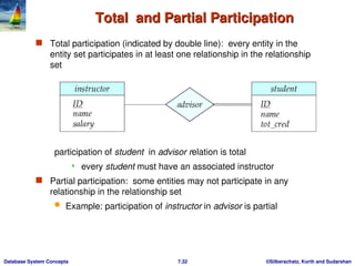 entity relationship model - usage,representation, conversion to er ...