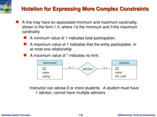 entity relationship model - usage,representation, conversion to er ...