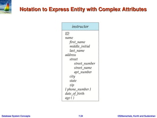 entity relationship model - usage,representation, conversion to er ...