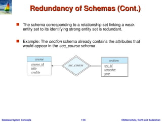entity relationship model - usage,representation, conversion to er ...
