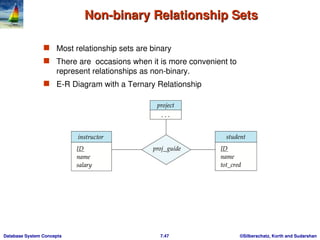 entity relationship model - usage,representation, conversion to er ...