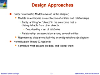 entity relationship model - usage,representation, conversion to er ...