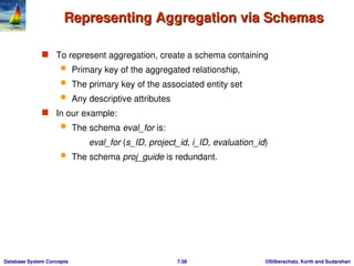 entity relationship model - usage,representation, conversion to er ...