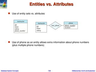 entity relationship model - usage,representation, conversion to er ...