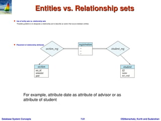 entity relationship model - usage,representation, conversion to er ...