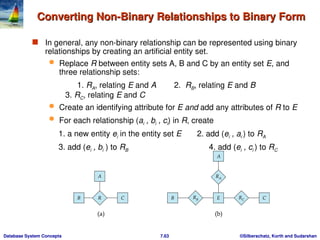 entity relationship model - usage,representation, conversion to er ...