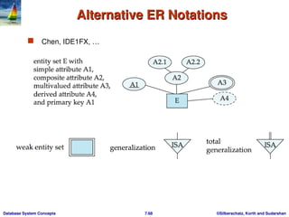 entity relationship model - usage,representation, conversion to er ...