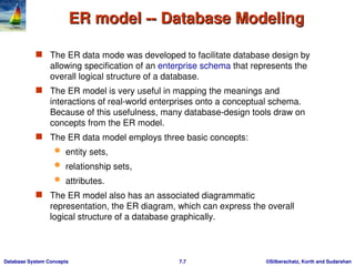 entity relationship model - usage,representation, conversion to er ...