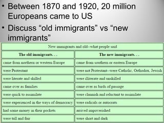 • Between 1870 and 1920, 20 million
Europeans came to US
• Discuss “old immigrants” vs “new
immigrants”
 