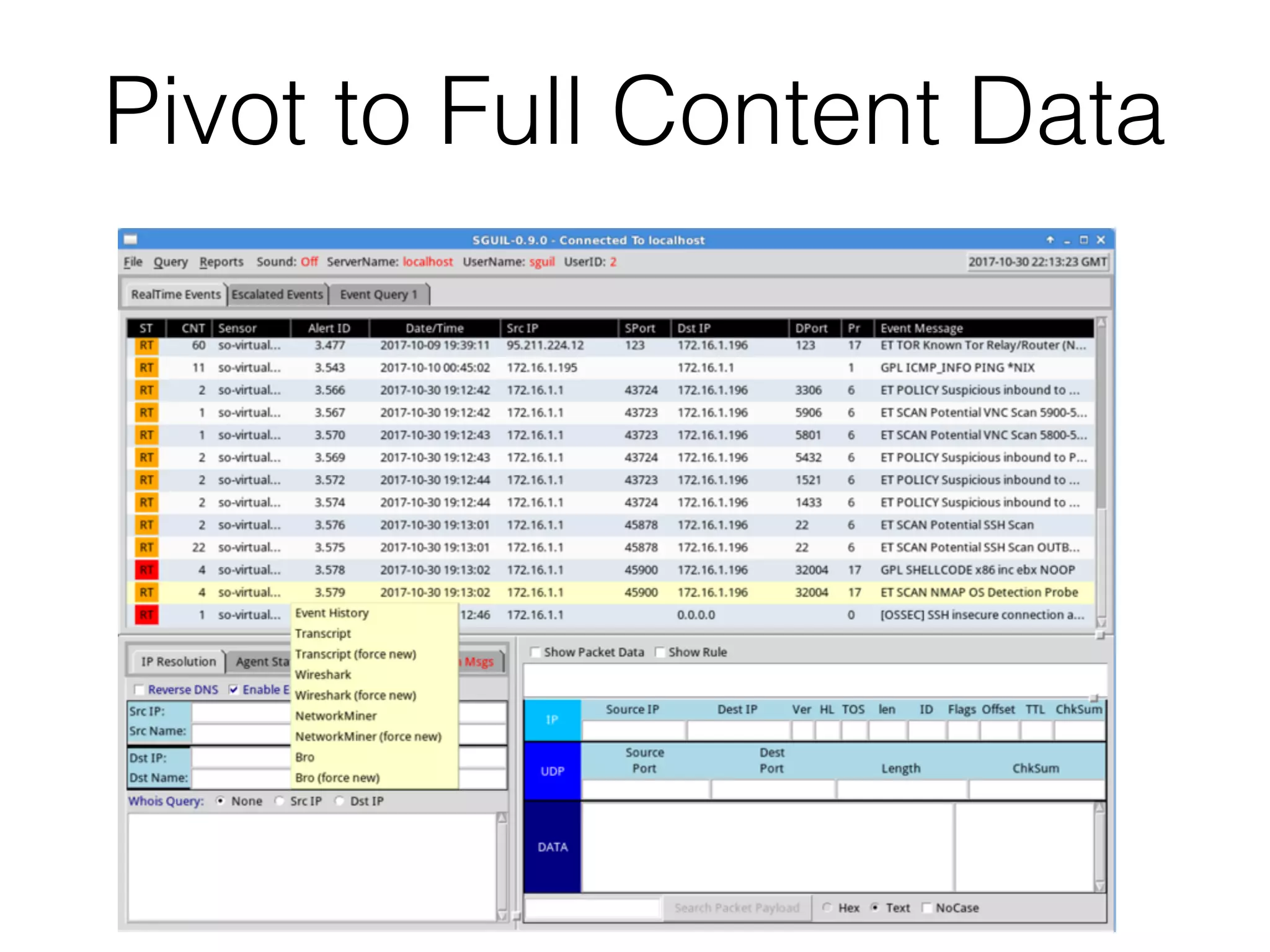 Pivot to Full Content Data