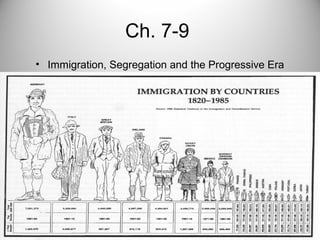 Ch. 7-9 
• Immigration, Segregation and the Progressive Era 
 