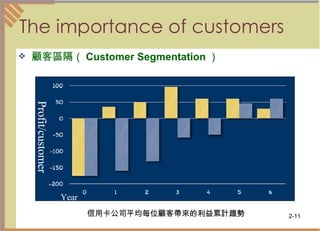The importance of customers  顧客區隔（ Customer Segmentation ）   信用卡公司平均每位顧客帶來的利益累計趨勢  Year Profit/customer 