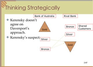 Thinking Strategically Kerensky doesn’t agree on Davenport’s approach. Kerensky’s suspect: Gold Gold Silver Bronze Silver Bronze Bank of Australia Rival Bank Shared Customers 