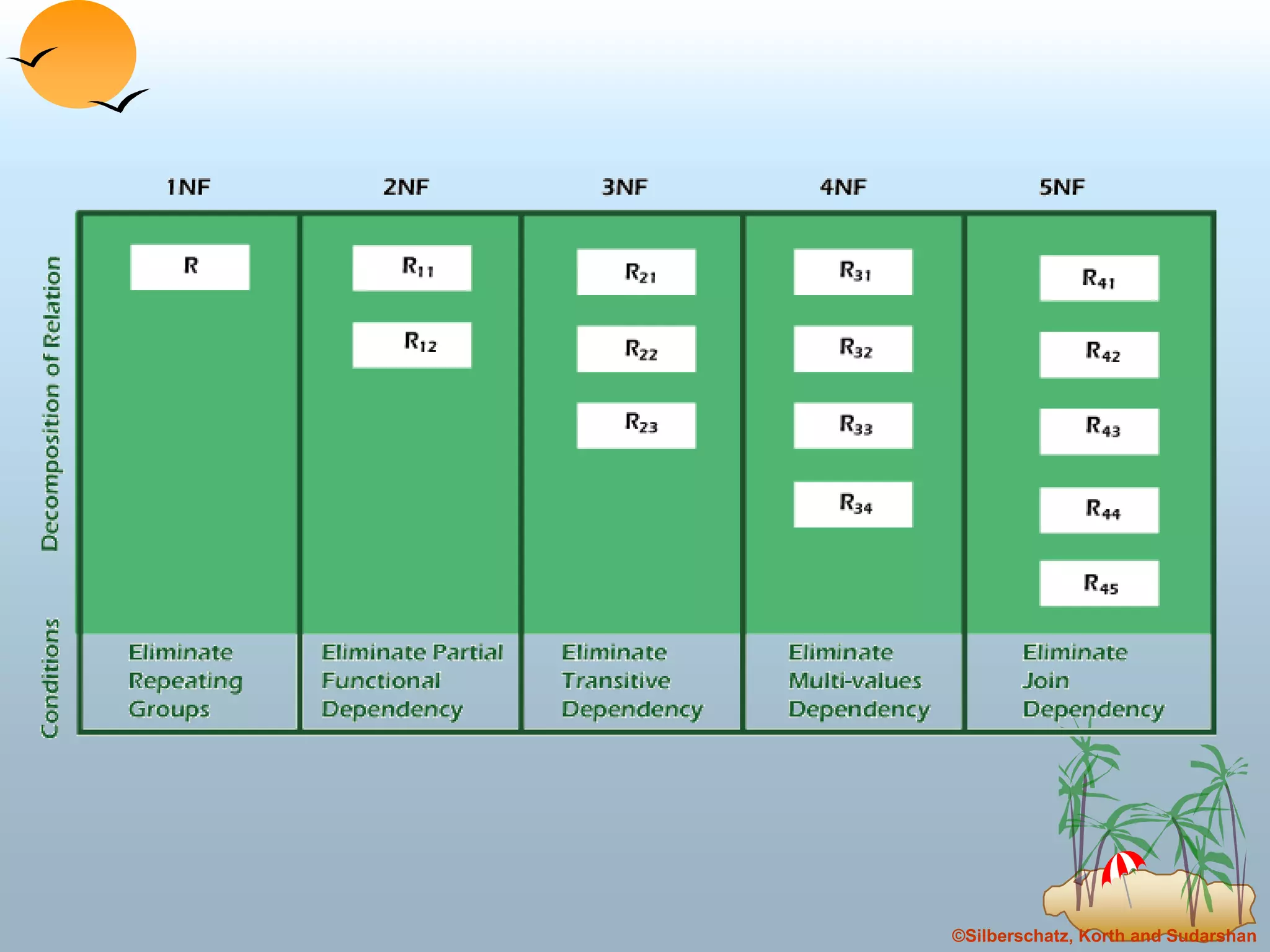 ©Silberschatz, Korth and Sudarshan
 