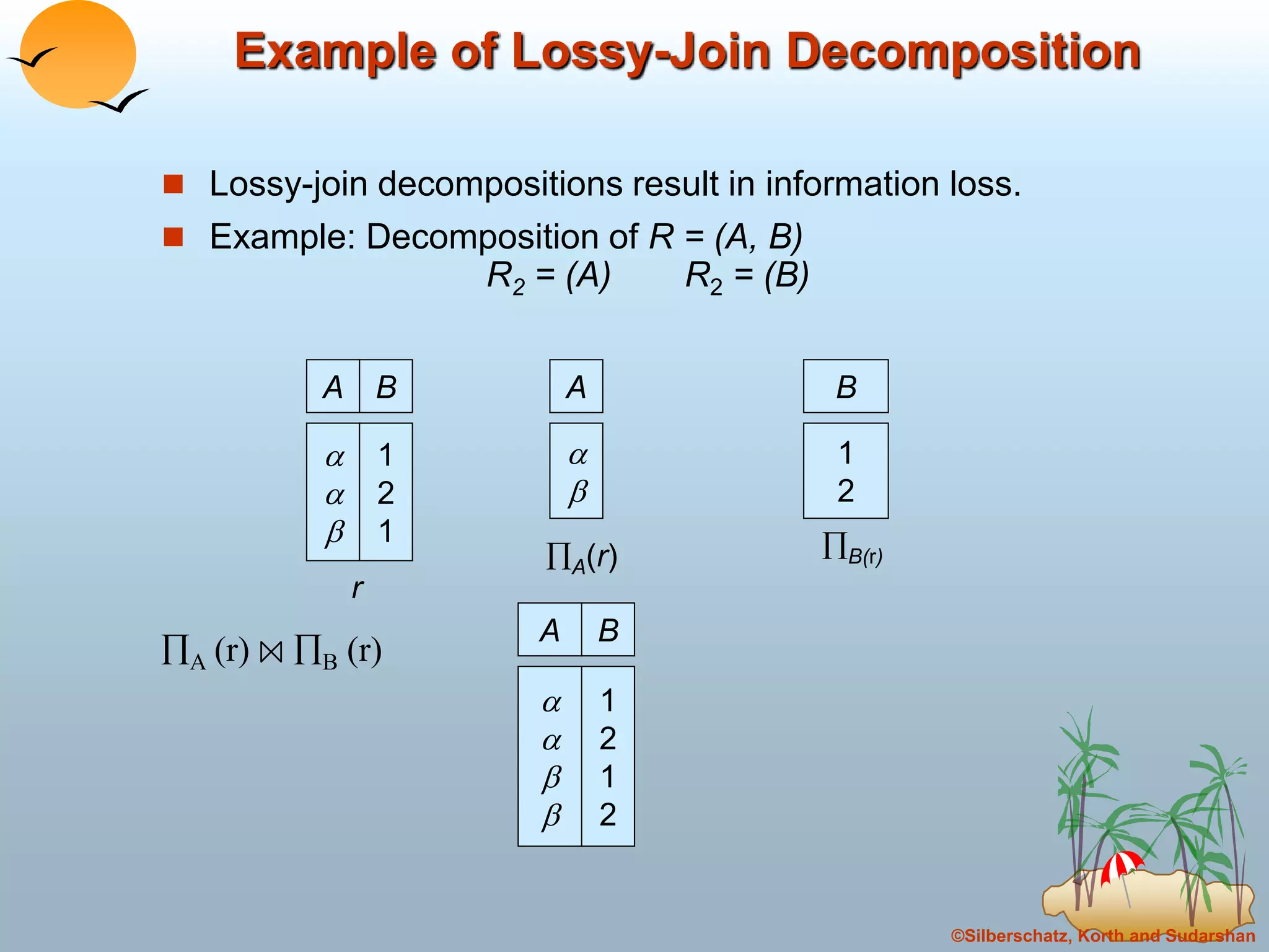 ©Silberschatz, Korth and Sudarshan
Example of Lossy-Join Decomposition
 Lossy-join decompositions result in information loss.
 Example: Decomposition of R = (A, B)
R2 = (A) R2 = (B)
A B



1
2
1
A


B
1
2
r
A(r) B(r)
A (r) B (r)
A B




1
2
1
2
 