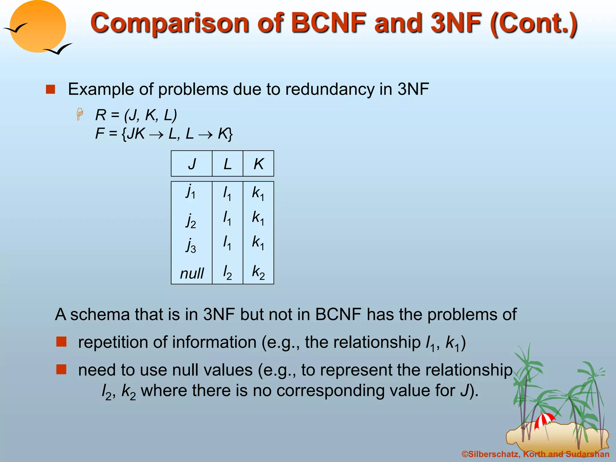 ©Silberschatz, Korth and Sudarshan
Comparison of BCNF and 3NF (Cont.)
J
j1
j2
j3
null
L
l1
l1
l1
l2
K
k1
k1
k1
k2
A schema that is in 3NF but not in BCNF has the problems of
 repetition of information (e.g., the relationship l1, k1)
 need to use null values (e.g., to represent the relationship
l2, k2 where there is no corresponding value for J).
 Example of problems due to redundancy in 3NF
 R = (J, K, L)
F = {JK  L, L  K}
 