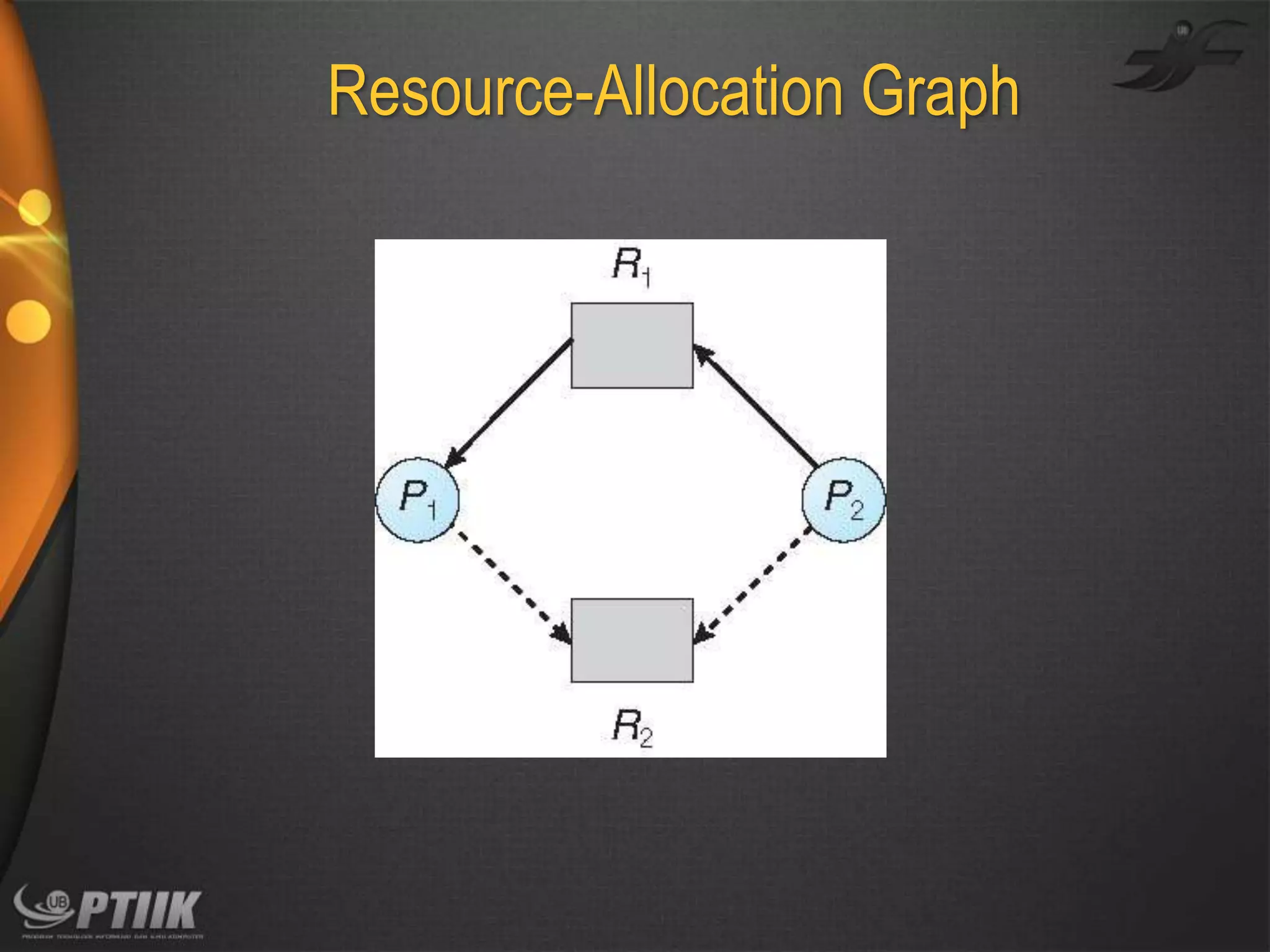 Resource-Allocation Graph

 