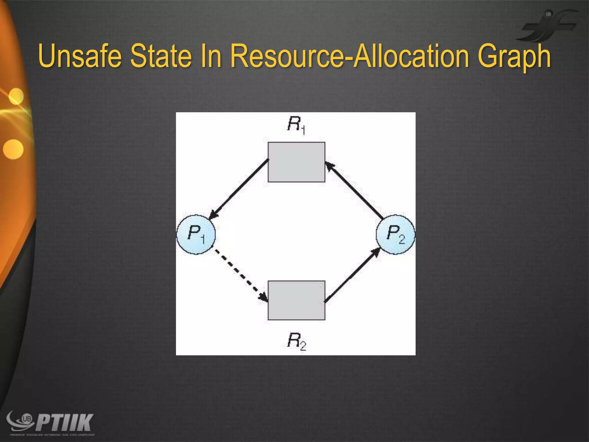 Unsafe State In Resource-Allocation Graph

 