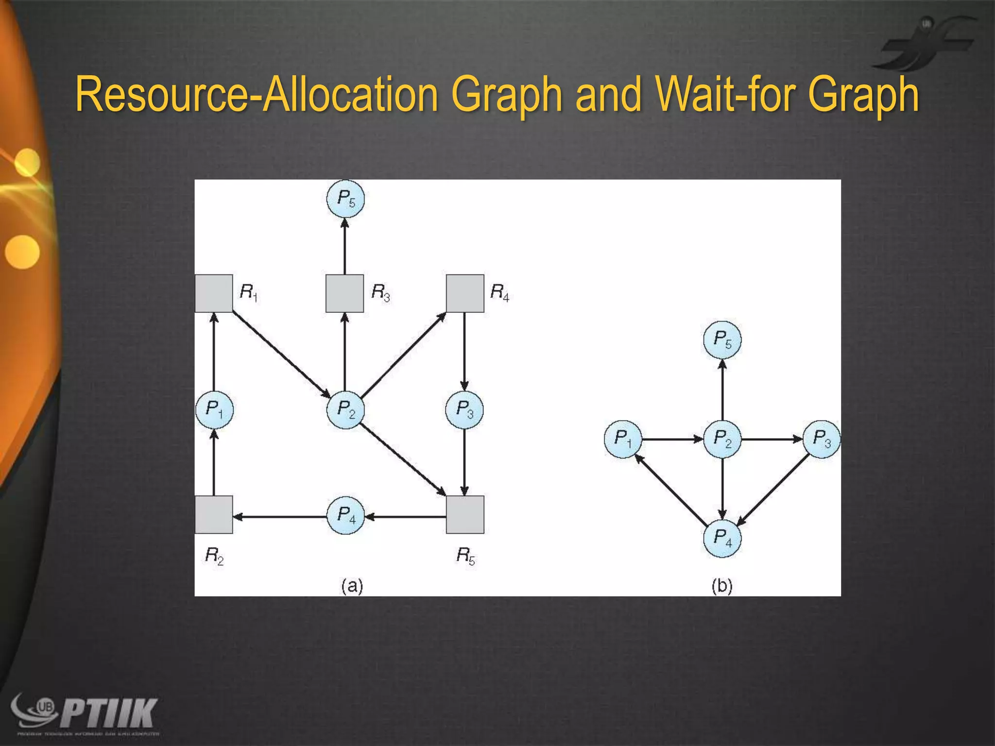 Resource-Allocation Graph and Wait-for Graph

 