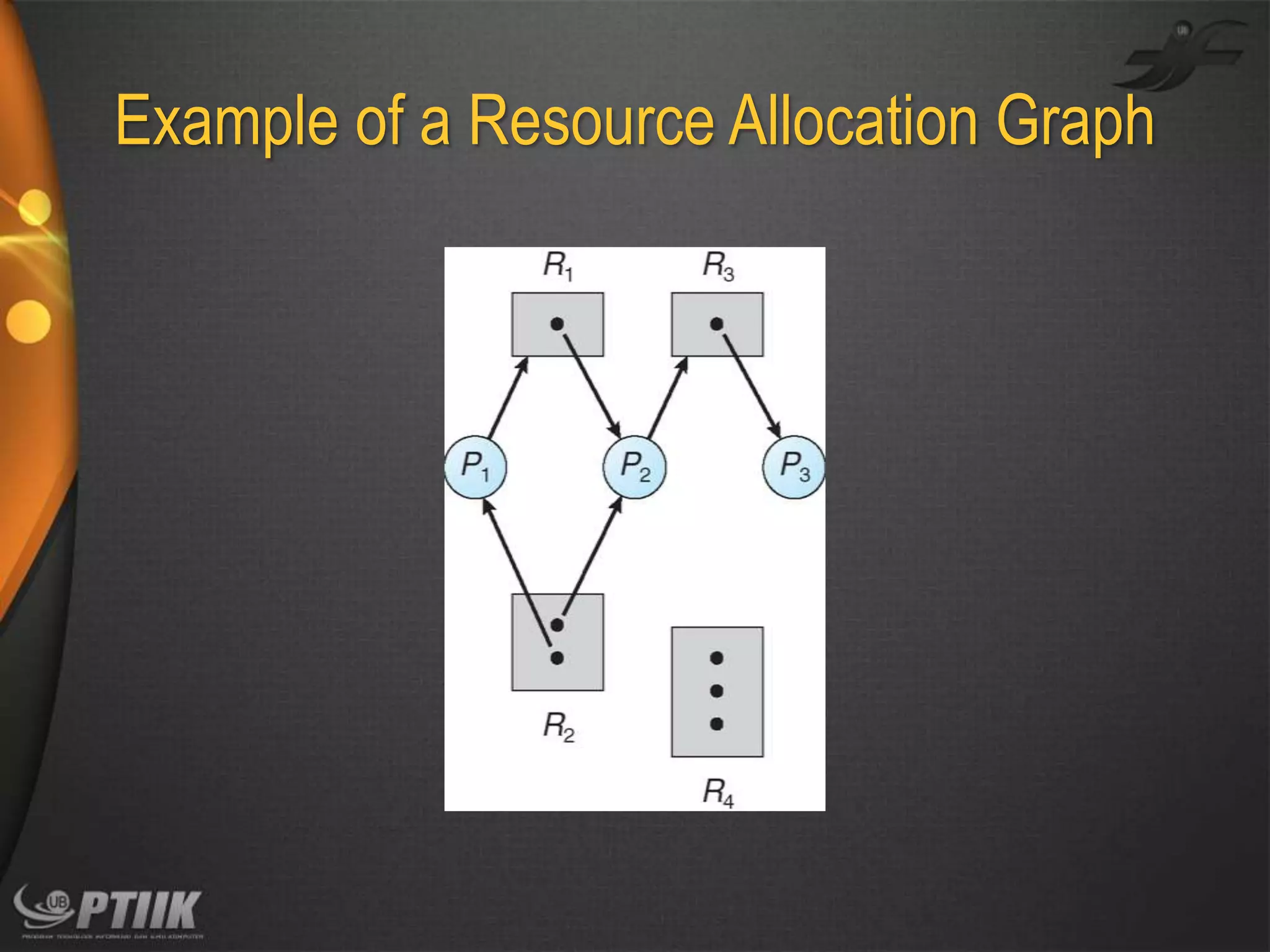 Example of a Resource Allocation Graph

 