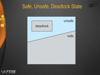 Safe, Unsafe, Deadlock State

 