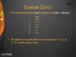 Example (Cont.)
• The content of the matrix Need is defined to be Max – Allocation
Need
P0
P1
P2
P3
P4

AB C
743
122
600
011
431

• The system is in a safe state since the sequence < P1, P3, P4,
P2, P0> satisfies safety criteria

 