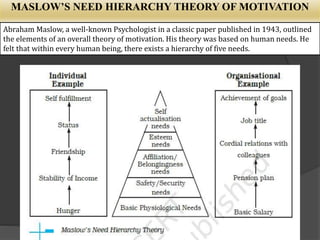 MASLOW’S NEED HIERARCHY THEORY OF MOTIVATION
Abraham Maslow, a well-known Psychologist in a classic paper published in 1943, outlined
the elements of an overall theory of motivation. His theory was based on human needs. He
felt that within every human being, there exists a hierarchy of five needs.
 