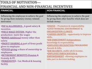 TOOLS OF MOTIVATION---
FINANCIAL AND NON-FINANCIAL INCENTIVES
FINANCIAL NON-FINANCIAL
Influencing the employees to achieve the goal
by giving them monetary (money related)
motivation
Influencing the employees to achieve the goal
by giving them other benefits which does not
include money.
•PAY & ALLOWANCE- A good salary &
incentive.
•PIECE WAGE SYSTEM- Higher the
production- more the wages
•BONUS-Additional money other than
salary.
•PROFIT SHARING-A part of firms profit
given to employee
•STOCKS-giving a share of ownership to
employees.
•RETIREMENT BENEFITS-Pension &
Gratuity & PF.
•PERQUISITES- Car, Medical & housing
facility
•STATUS – Promotion & responsibility.
•GOOD WORKING ENVIRONMENT &
ORGANIZATION CLIMATE.
•CAREER GROWTH – opportunity to improve
skills.
•JOB ENRICHMENT-Independence,
knowledge & responsibility.
•EMPLOYEE RECOGNITION PROGRAMME
Awards & Gifts.
•JOB SECURITY- stable job & income.
•EMPLOYEE PARTICIPATION &
EMPOWERMENT- allowing employees to
take part in decision making.
 