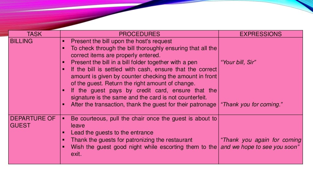 FOOD AND BEVERAGE SERVICE PROCEDURES