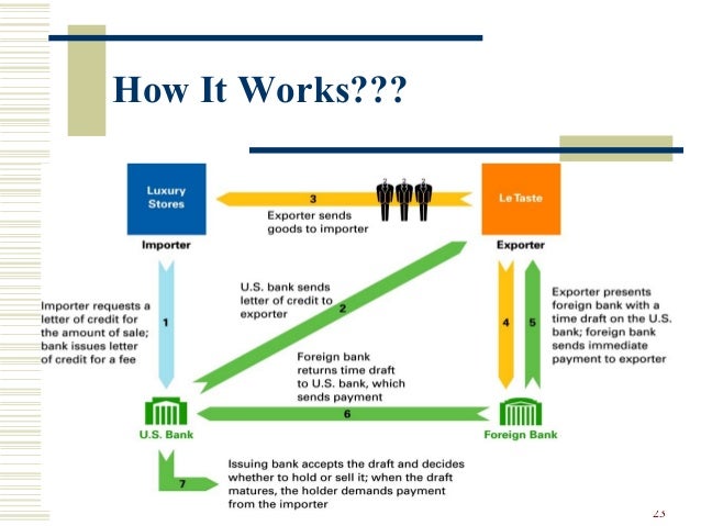 International Banking