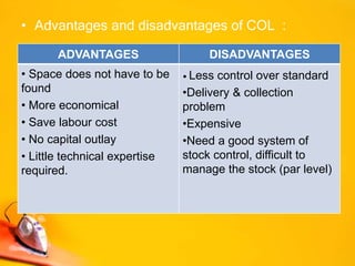 • Advantages and disadvantages of COL :
ADVANTAGES DISADVANTAGES
• Space does not have to be
found
• More economical
• Save labour cost
• No capital outlay
• Little technical expertise
required.
• Less control over standard
•Delivery & collection
problem
•Expensive
•Need a good system of
stock control, difficult to
manage the stock (par level)
 