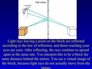 Light rays leaving a point on the block are reflected
according to the law of reflection, and those reaching your
eyes are seen. After reflecting, the rays continue to spread
apart at the same rate. You interpret this to be a block the
same distance behind the mirror. You see a virtual image of
the block, because light rays do not actually move from the
image.
 