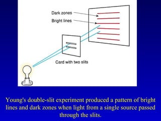 Young's double-slit experiment produced a pattern of bright
lines and dark zones when light from a single source passed
through the slits.
 