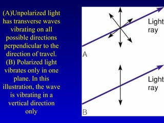 (A)Unpolarized light
has transverse waves
vibrating on all
possible directions
perpendicular to the
direction of travel.
(B) Polarized light
vibrates only in one
plane. In this
illustration, the wave
is vibrating in a
vertical direction
only
 