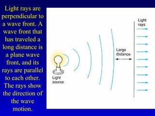 Light rays are
perpendicular to
a wave front. A
wave front that
has traveled a
long distance is
a plane wave
front, and its
rays are parallel
to each other.
The rays show
the direction of
the wave
motion.
 