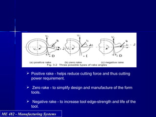 ME 482 - Manufacturing SystemsME 482 - Manufacturing Systems
 Positive rake - helps reduce cutting force and thus cutting
power requirement.
 Zero rake - to simplify design and manufacture of the form
tools.
 Negative rake - to increase tool edge-strength and life of the
tool.
 
