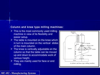 ME 482 - Manufacturing SystemsME 482 - Manufacturing Systems
Column and knee type milling machines:
 This is the most commonly used milling
machine in view of its flexibility and
easier setup.
 The table is mounted on the knee which
in turn is mounded on the vertical slides
of the main column.
 The knee is vertically adjustable on the
column so that the table can be moved
up and down to accommodate work of
various height.
 They are mainly used for face or end
milling.
 