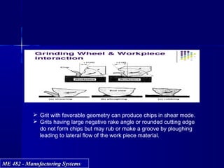 ME 482 - Manufacturing SystemsME 482 - Manufacturing Systems
 Grit with favorable geometry can produce chips in shear mode.
 Grits having large negative rake angle or rounded cutting edge
do not form chips but may rub or make a groove by ploughing
leading to lateral flow of the work piece material.
 