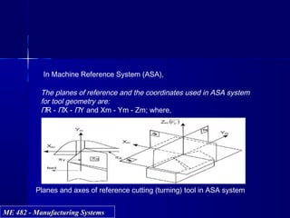 ME 482 - Manufacturing SystemsME 482 - Manufacturing Systems
In Machine Reference System (ASA),
The planes of reference and the coordinates used in ASA system
for tool geometry are:
ΠR - ΠX - ΠY and Xm - Ym - Zm; where,
Planes and axes of reference cutting (turning) tool in ASA system
 