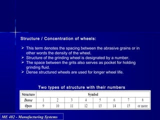 ME 482 - Manufacturing SystemsME 482 - Manufacturing Systems
Structure / Concentration of wheels:
 This term denotes the spacing between the abrasive grains or in
other words the density of the wheel.
 Structure of the grinding wheel is designated by a number.
 The space between the grits also serves as pocket for holding
grinding fluid.
 Dense structured wheels are used for longer wheel life.
Two types of structure with their numbers
 