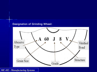 ME 482 - Manufacturing SystemsME 482 - Manufacturing Systems
Designation of Grinding Wheel:
 