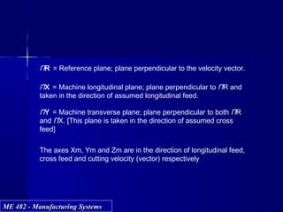 ME 482 - Manufacturing SystemsME 482 - Manufacturing Systems
ΠR = Reference plane; plane perpendicular to the velocity vector.
ΠX = Machine longitudinal plane; plane perpendicular to ΠR and
taken in the direction of assumed longitudinal feed.
ΠY = Machine transverse plane; plane perpendicular to both ΠR
and ΠX. [This plane is taken in the direction of assumed cross
feed]
The axes Xm, Ym and Zm are in the direction of longitudinal feed,
cross feed and cutting velocity (vector) respectively
 