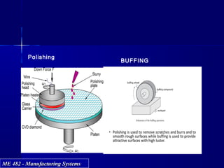 ME 482 - Manufacturing SystemsME 482 - Manufacturing Systems
BUFFING
Polishing
 