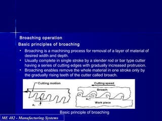 ME 482 - Manufacturing SystemsME 482 - Manufacturing Systems
Broaching operation
Basic principles of broaching
• Broaching is a machining process for removal of a layer of material of
desired width and depth.
• Usually complete in single stroke by a slender rod or bar type cutter
having a series of cutting edges with gradually increased protrusion.
• Broaching enables remove the whole material in one stroke only by
the gradually rising teeth of the cutter called broach.
Basic principle of broaching
 