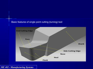 ME 482 - Manufacturing SystemsME 482 - Manufacturing Systems
Basic features of single point cutting (turning) tool
 