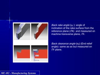 ME 482 - Manufacturing SystemsME 482 - Manufacturing Systems
Back rake angle (γy ): angle of
inclination of the rake surface from the
reference plane (ΠR) and measured on
machine transverse plane, ΠY.
Back clearance angle (αy) (End relief
angle): same as αx but measured on
ΠY plane.
 