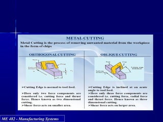 ME 482 - Manufacturing SystemsME 482 - Manufacturing Systems
 