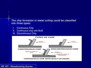 ME 482 - Manufacturing SystemsME 482 - Manufacturing Systems
I. Continuous Chip
II. Continuous chip with BUE
III. Discontinuous Chip
The chip formation in metal cutting could be classified
into three types:
 