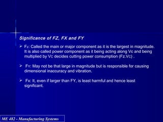 ME 482 - Manufacturing SystemsME 482 - Manufacturing Systems
Significance of FZ, FX and FY
 Fz: Called the main or major component as it is the largest in magnitude.
It is also called power component as it being acting along Vc and being
multiplied by VC decides cutting power consumption (Fz.VC) .
 FY: May not be that large in magnitude but is responsible for causing
dimensional inaccuracy and vibration.
 Fx: It, even if larger than FY, is least harmful and hence least
significant.
 