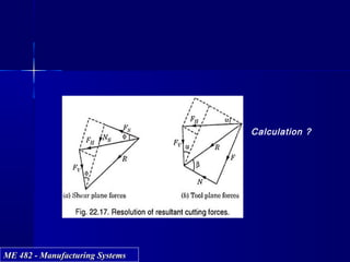 ME 482 - Manufacturing SystemsME 482 - Manufacturing Systems
Calculation ?
 